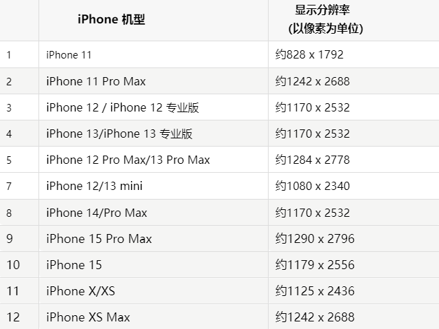 苹揭西果维修分享iPhone主屏幕壁纸显得模糊怎么办