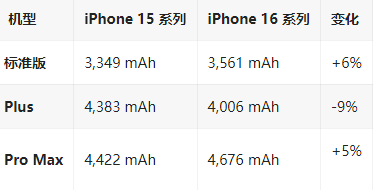 揭西苹果16维修分享iPhone16/Pro系列机模再曝光