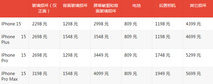 揭西苹果15维修站中心分享修iPhone15划算吗